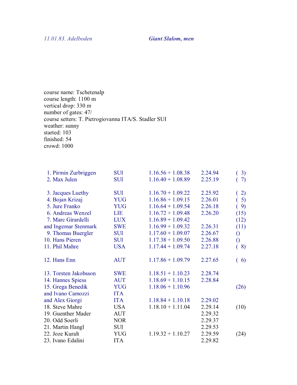 11.01.83. Adelboden Giant Slalom, Men Course Name: Tschetenalp