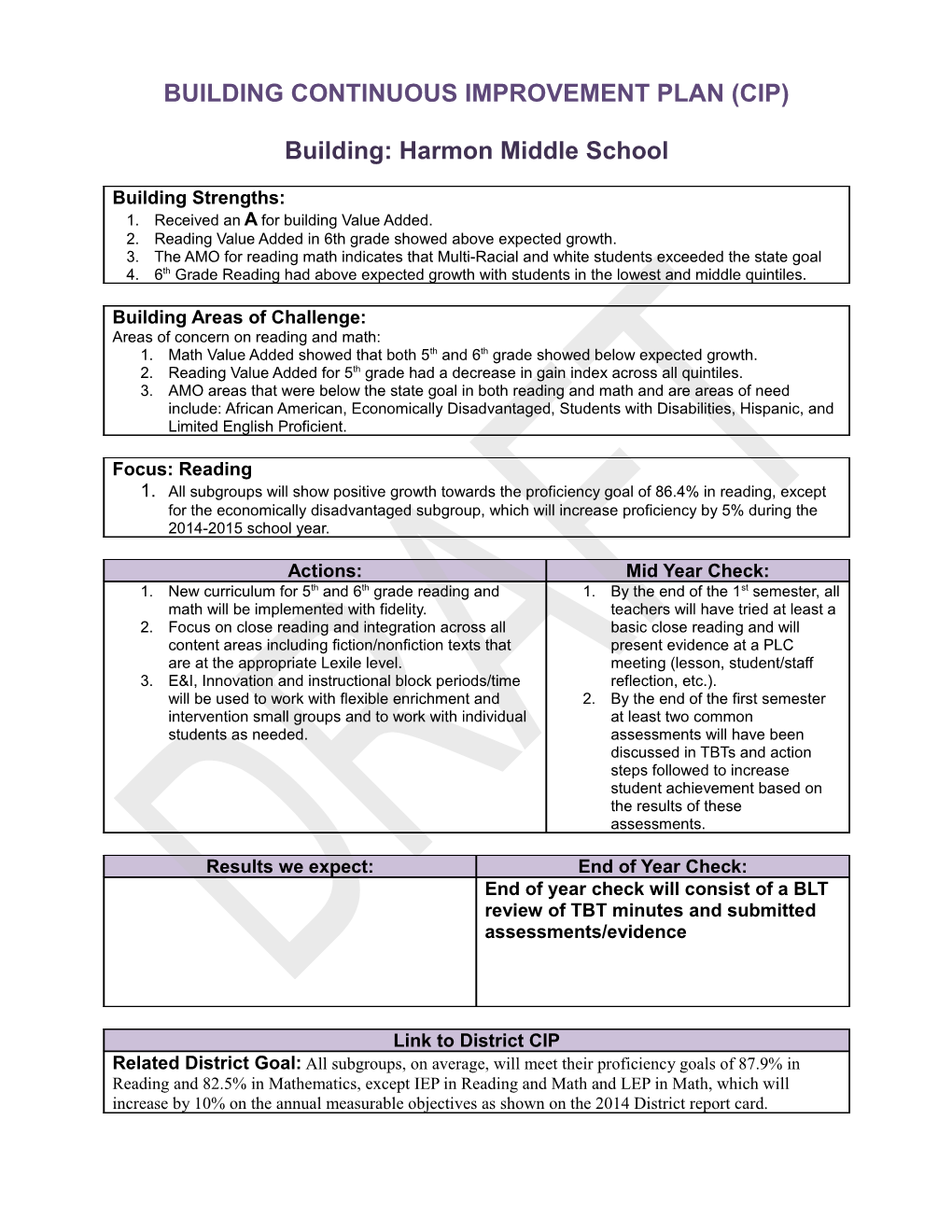 Building Continuous Improvement Plan (Cip)