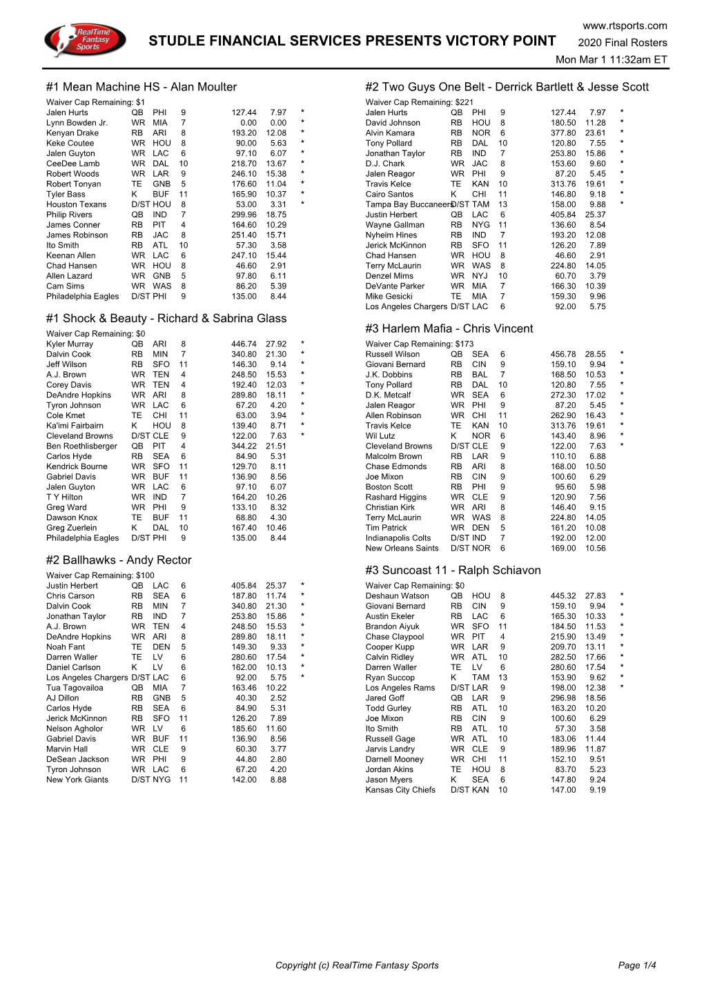 Final Rosters Mon Mar 1 11:32Am ET