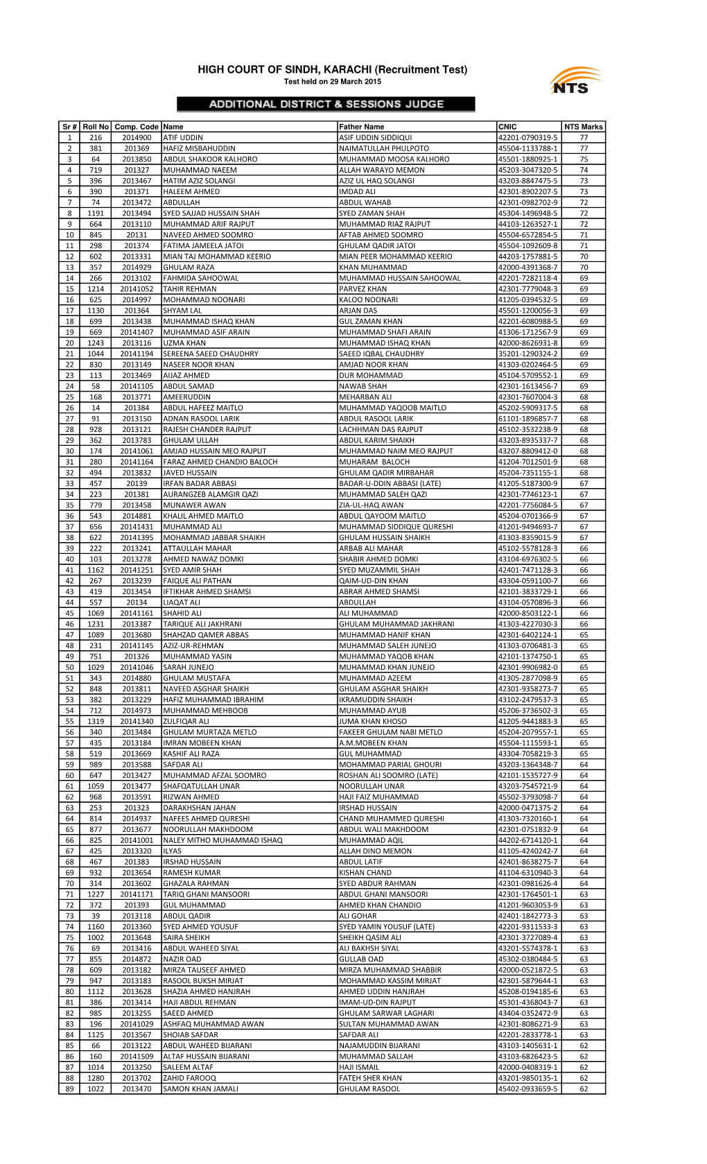 HIGH COURT of SINDH, KARACHI (Recruitment Test) Test Held on 29 March 2015