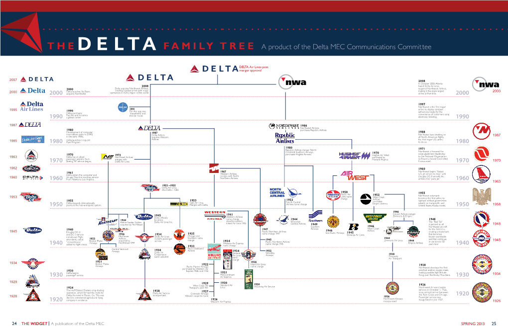 FAMILY TREE a Product of the Delta MEC Communications Committee