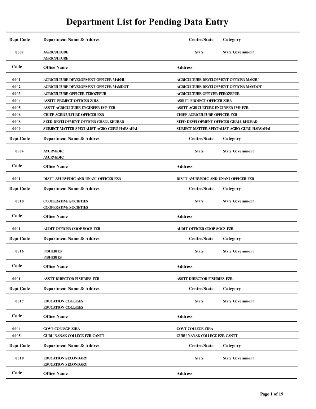 Department List for Pending Data Entry