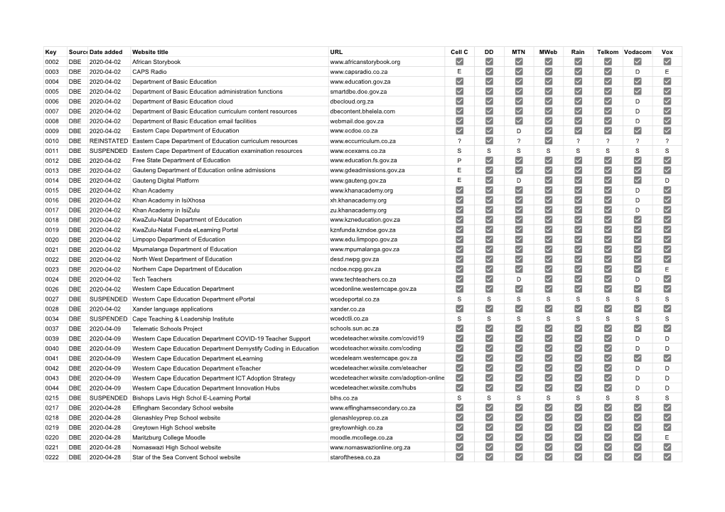 Zero-Rated Educational Websites