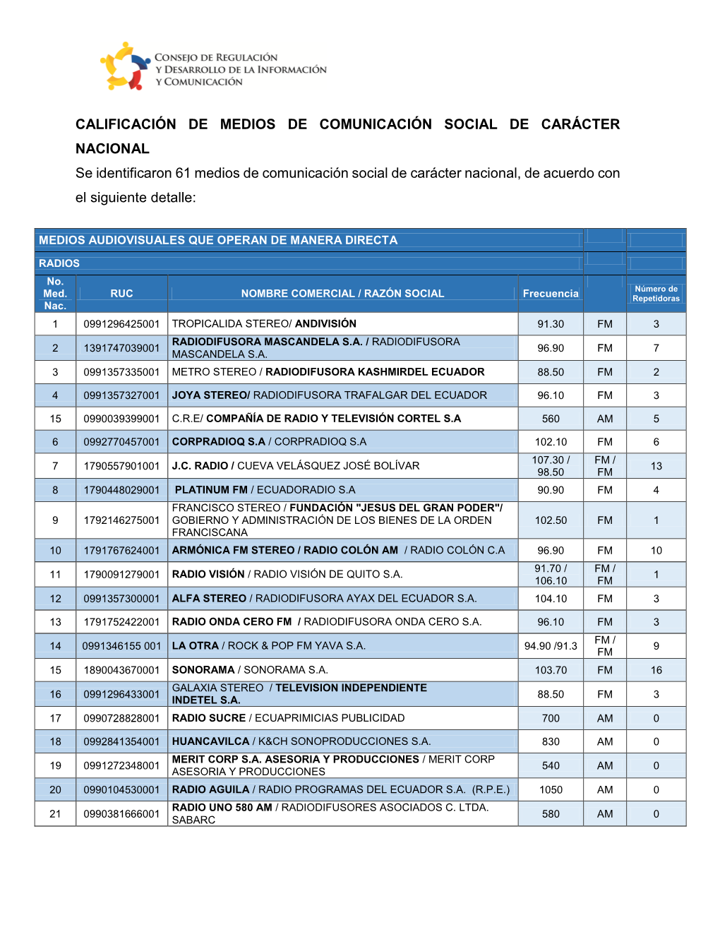 Calificación De Medios De Comunicación Social De