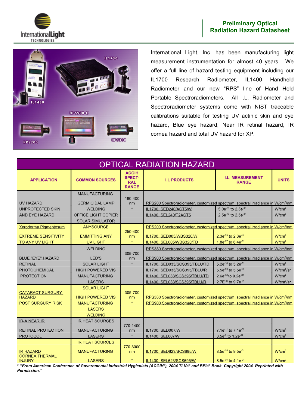 Optical Radiation Hazard Datasheet