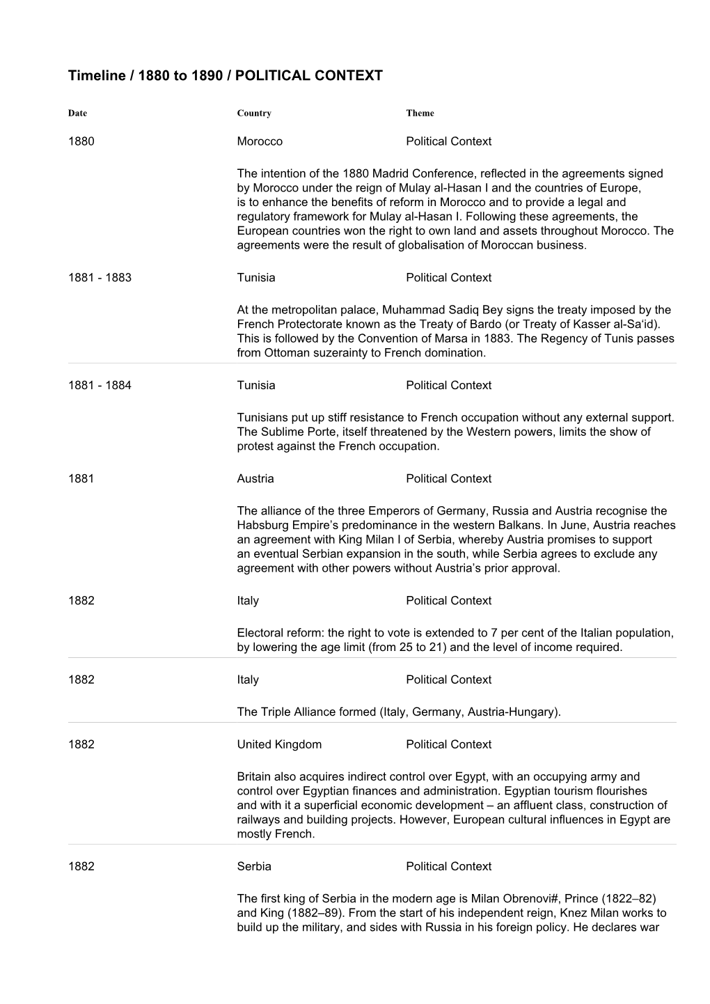 Timeline / 1880 to 1890 / POLITICAL CONTEXT