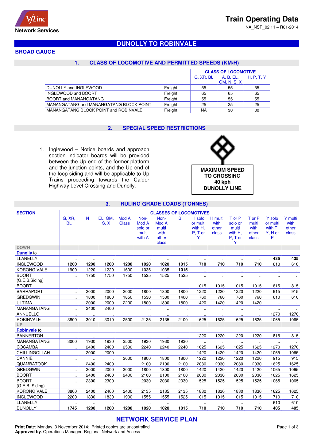 Train Operating Data NA NSP 02.11 – R01-2014 Network Services