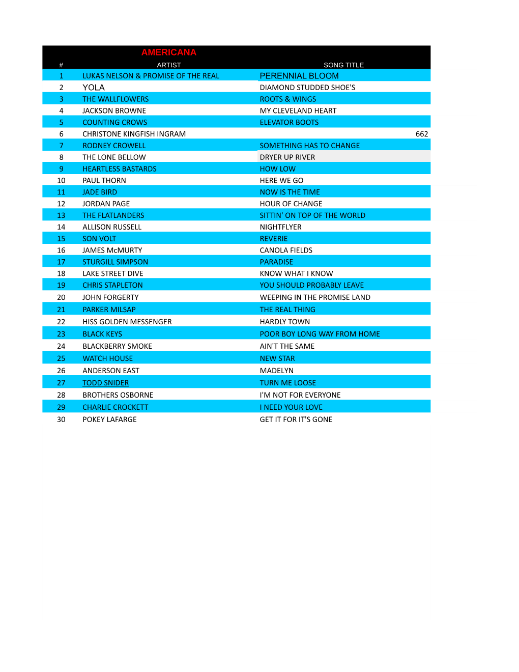 Cashbox Independent Charts 08-01-2021