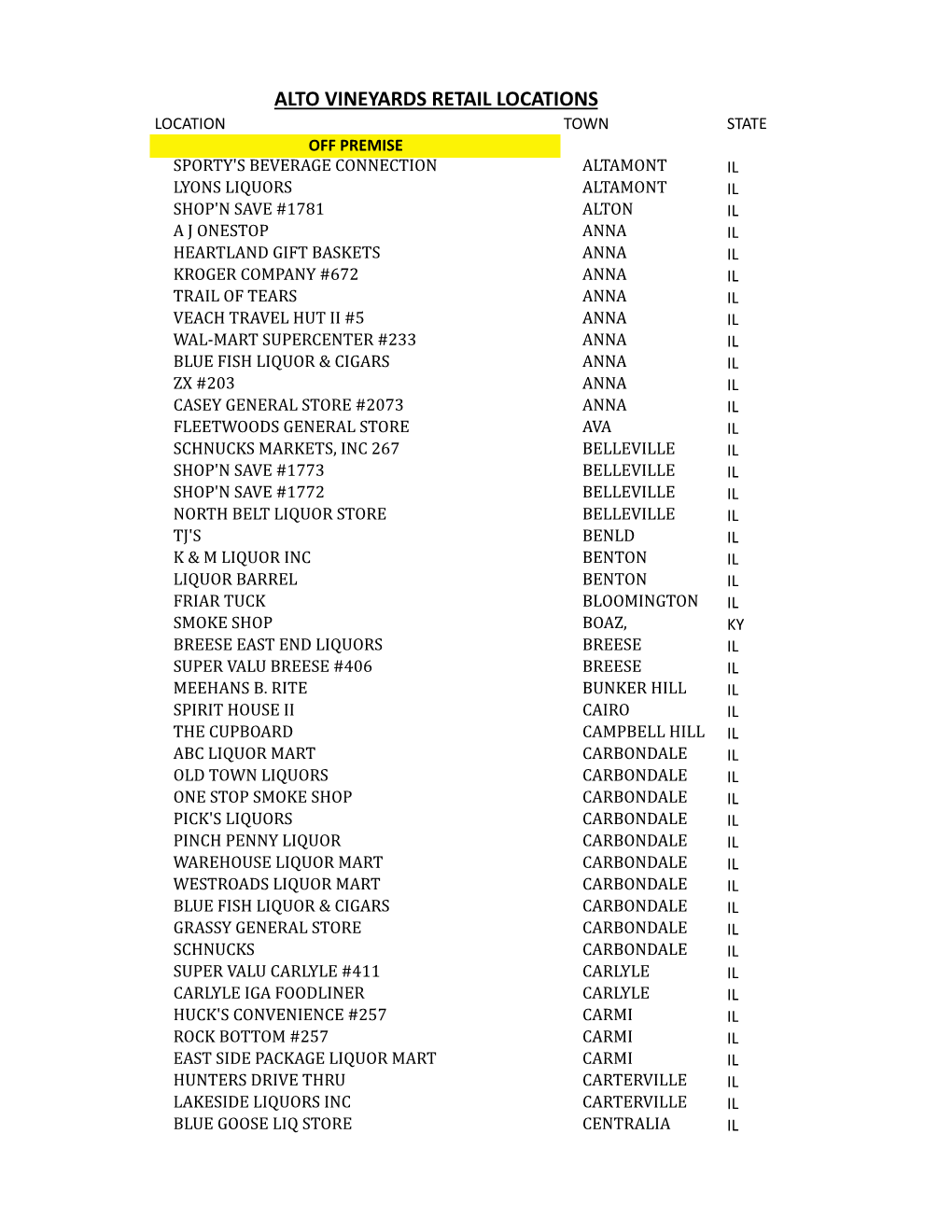 Alto Vineyards Retail Locations