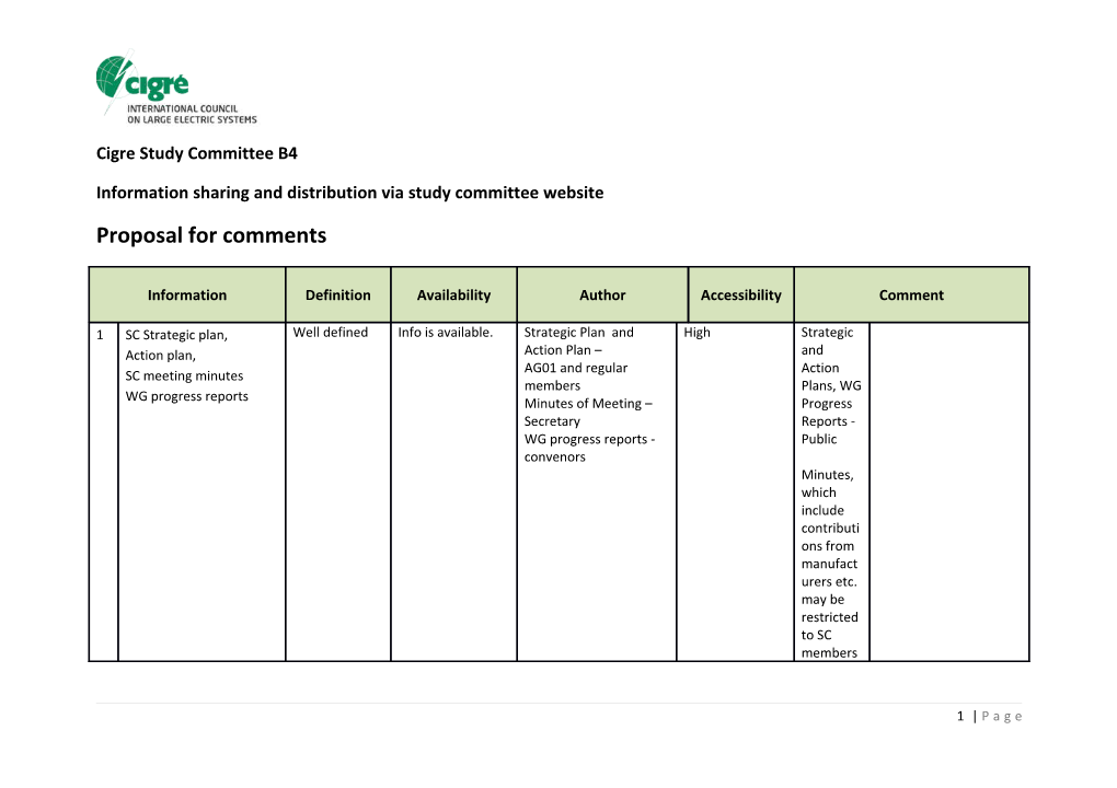 Information Sharing and Distribution Via Study Committee Website