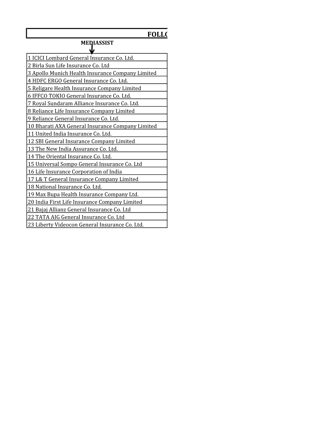 MEDIASSIST 1 ICICI Lombard General Insurance Co. Ltd. 2 Birla