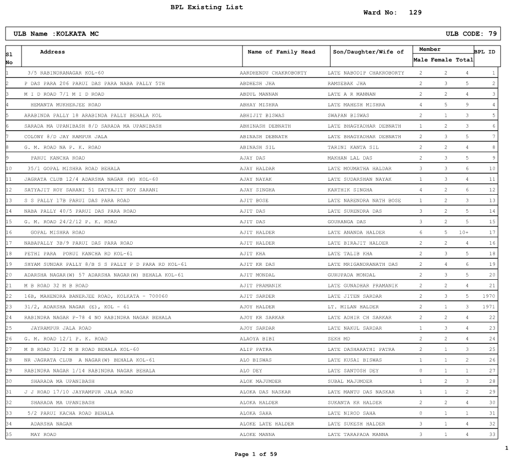 BPL Existing List 129 ULB Name :KOLKATA MC ULB CODE: 79