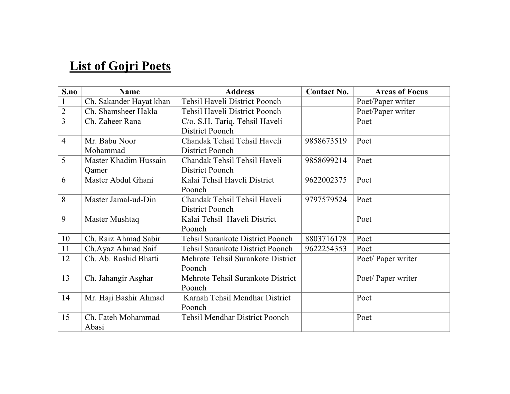 List of Gojri Poets