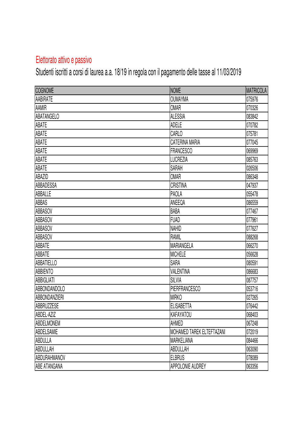 Elettorato Attivo E Passivo Studenti Iscritti a Corsi Di Laurea A.A. 18/19 in Regola Con Il Pagamento Delle Tasse Al 11/03/2019