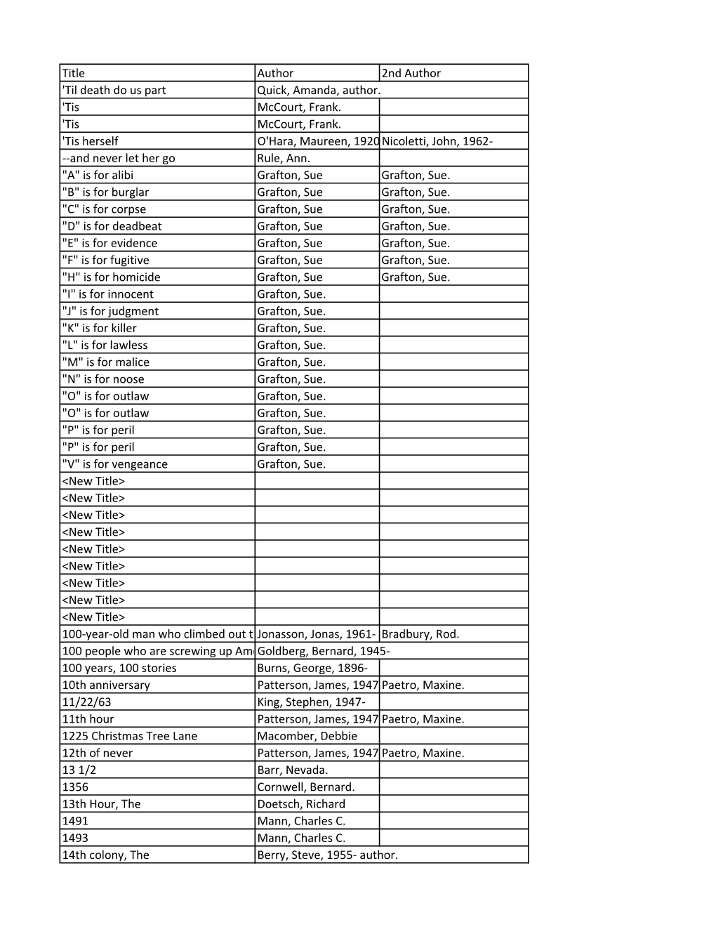 Indian Shores Library Items by Title.Xlsx