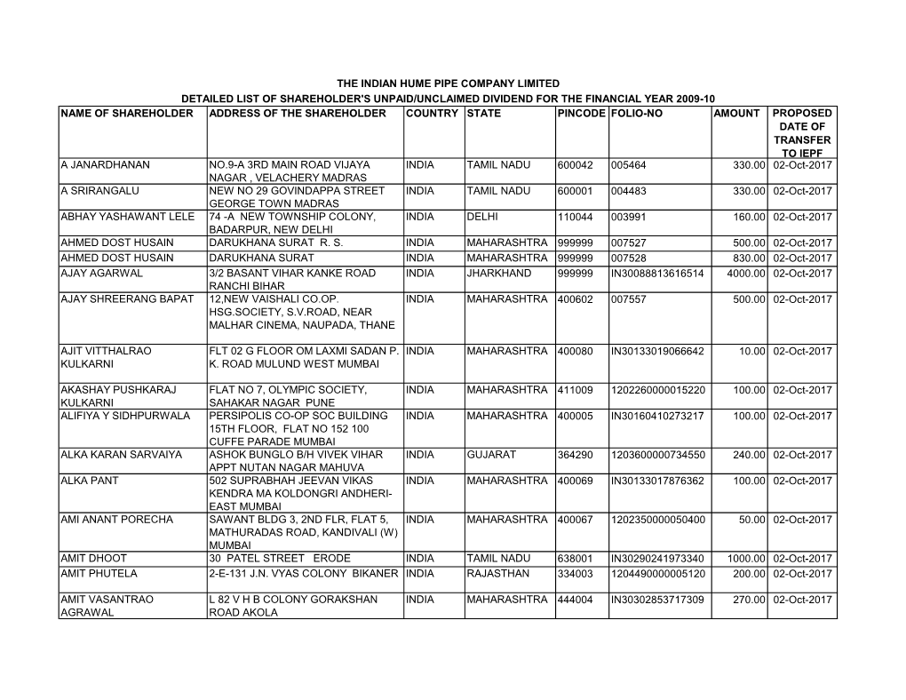 The Indian Hume Pipe Company Limited