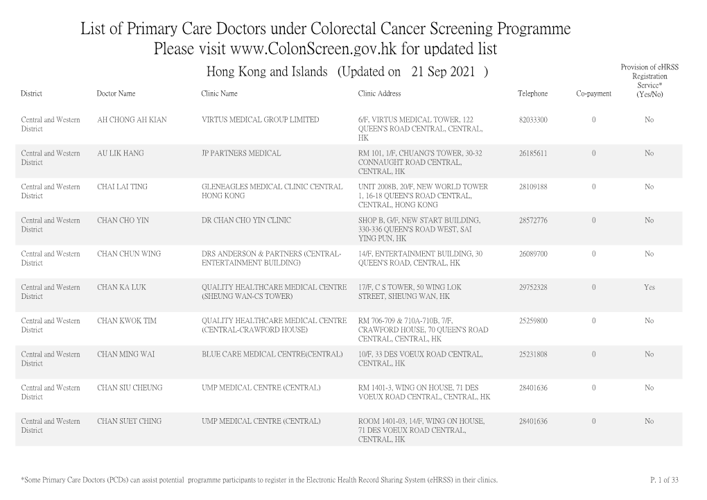 List of Primary Care Doctors Under Colorectal Cancer Screening