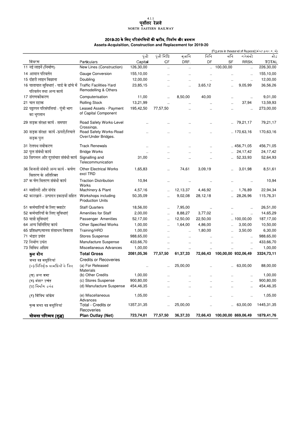 4.1.1 ेल े North Eastern Railway