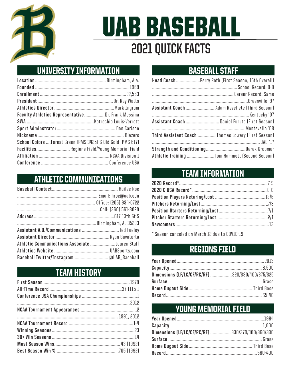 Uab Baseball 2021 Quick Facts