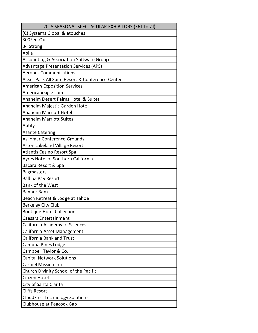 2015 SEASONAL SPECTACULAR EXHIBITORS (361 Total)