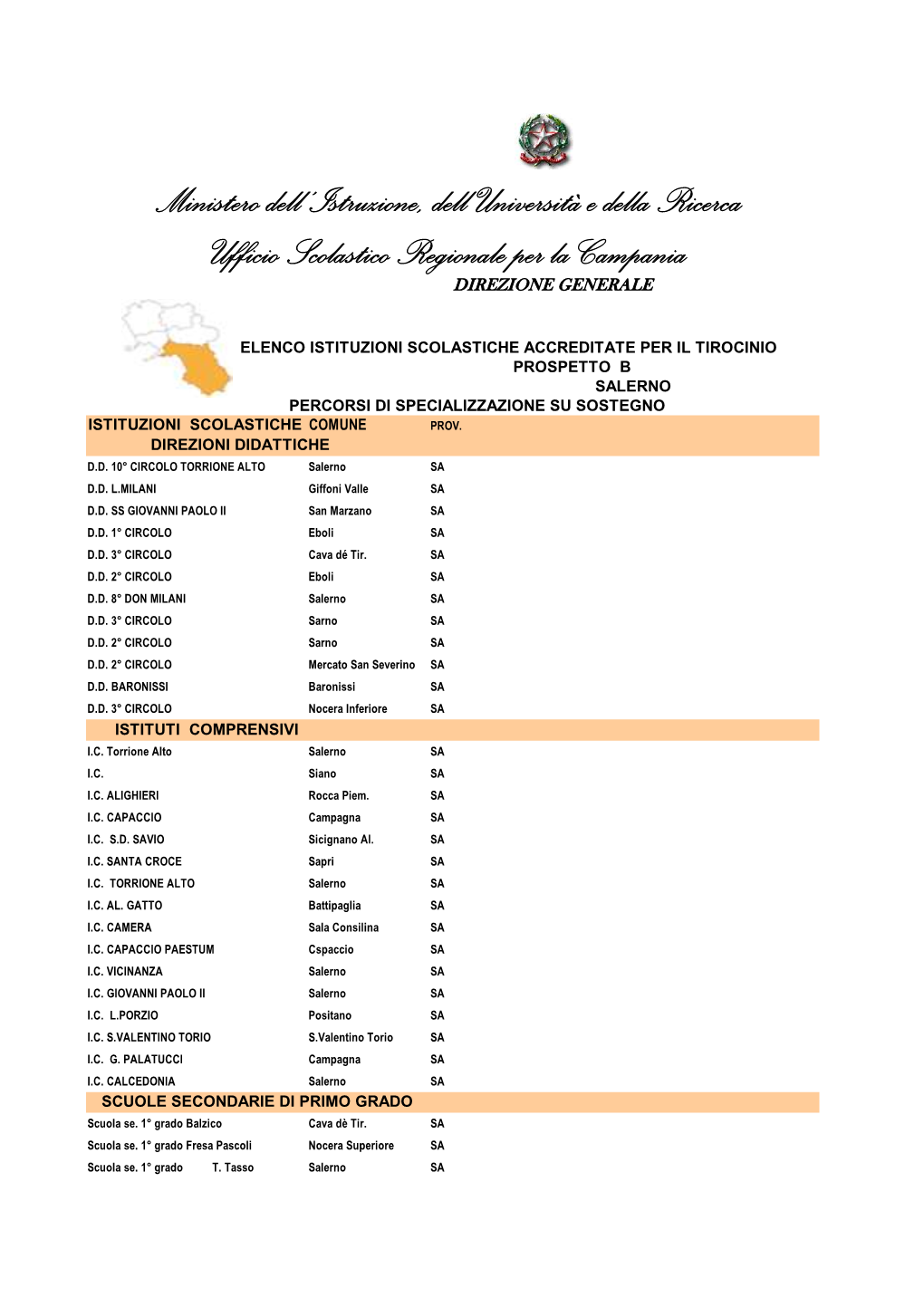 Salerno Percorsi Di Specializzazione Su Sostegno Istituzioni Scolastiche Comune Prov