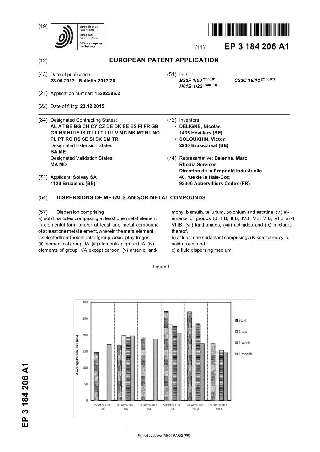 Dispersions of Metals And/Or Metal Compounds