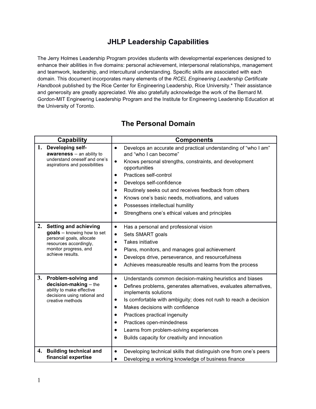 JHLP Leadership Capabilities