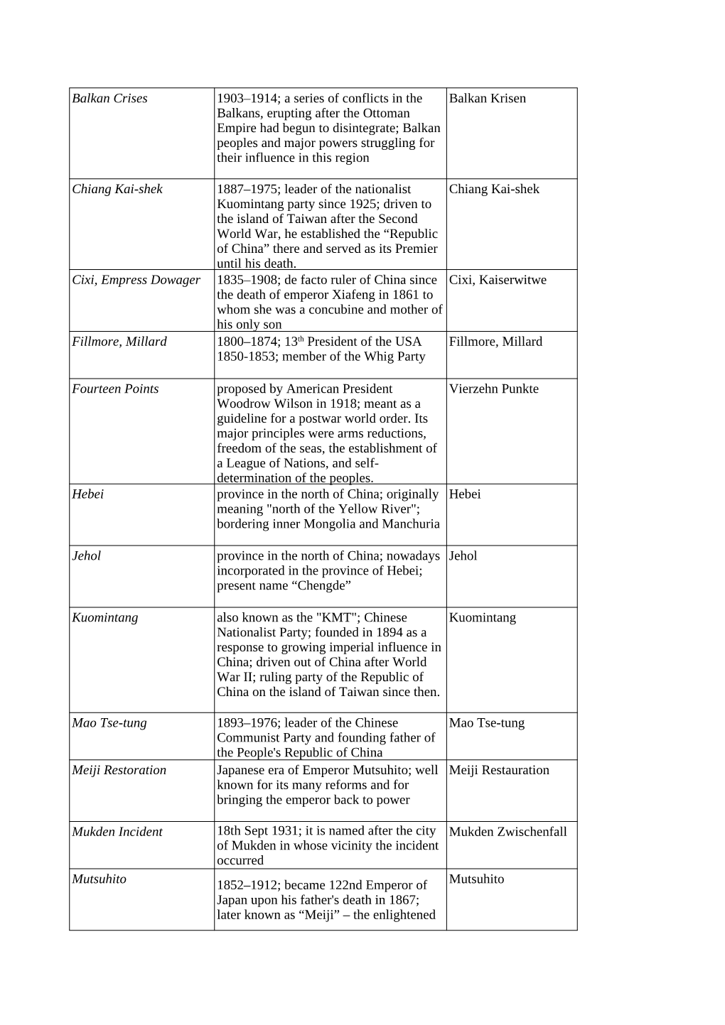 Balkan Crises Balkan Krisen Fillmore, Millard Fourteen Points Vierzehn