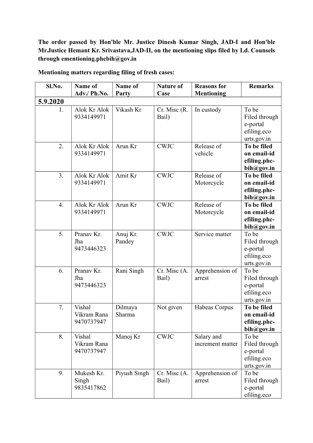 The Order Passed by Hon'ble Mr. Justice Dinesh Kumar Singh, JAD-I and Hon'ble Mr.Justice Hemant Kr