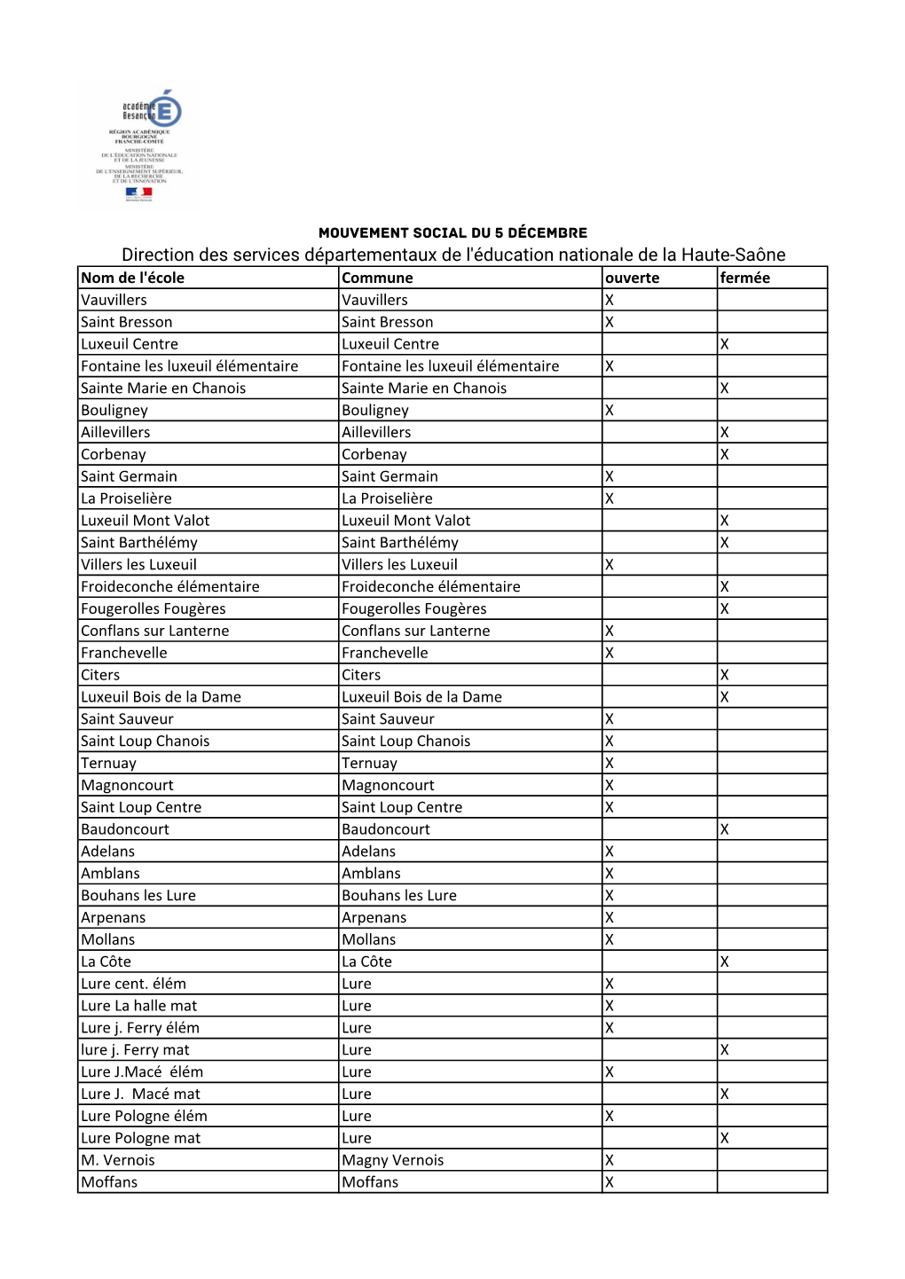 Liste D'ouverture Ou Fermeture Des Écoles-1-1.Xlsx