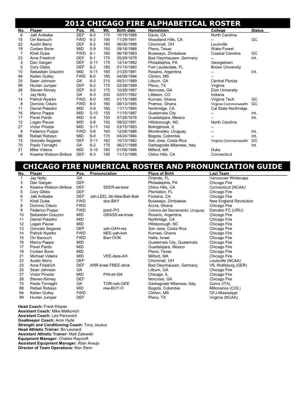 2012 CHICAGO FIRE ALPHABETICAL ROSTER No