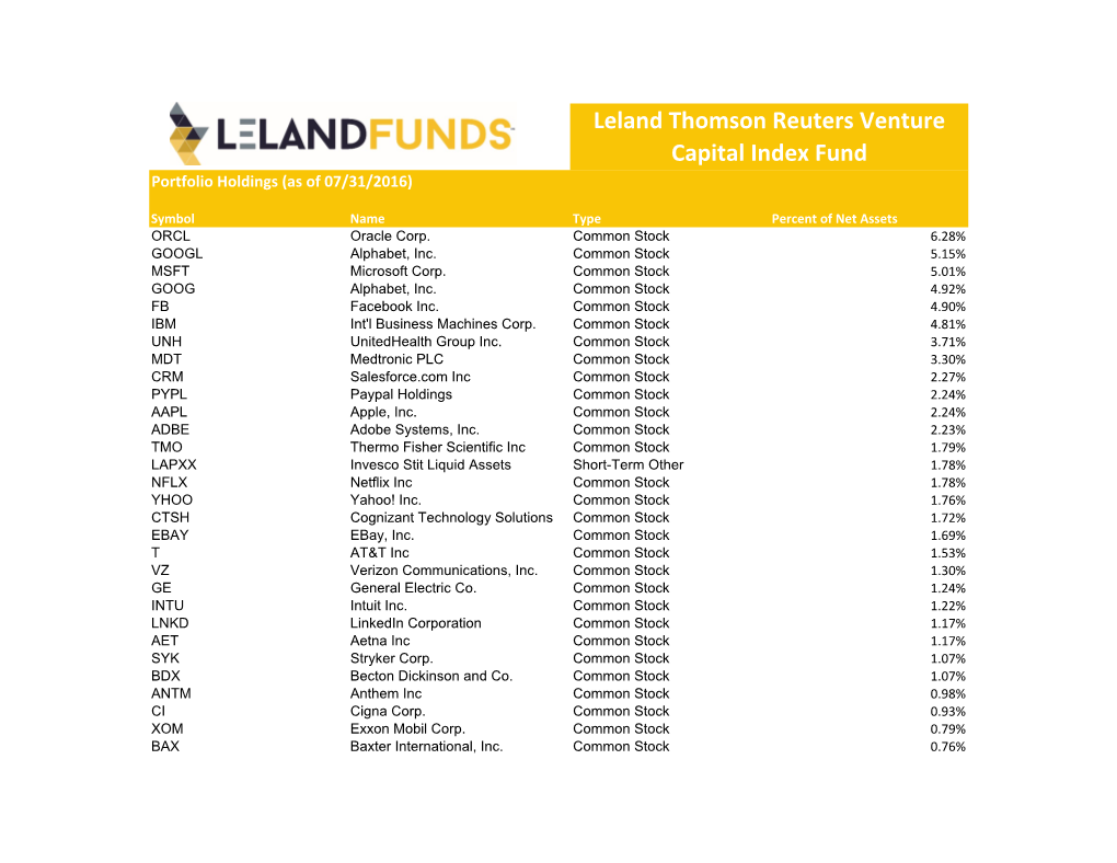 Leland Thomson Reuters Venture Capital Index Fund Portfolio Holdings (As of 07/31/2016)