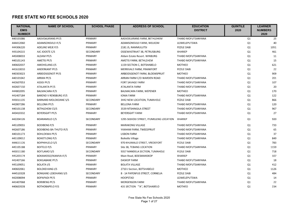Free State No Fee Schools 2020