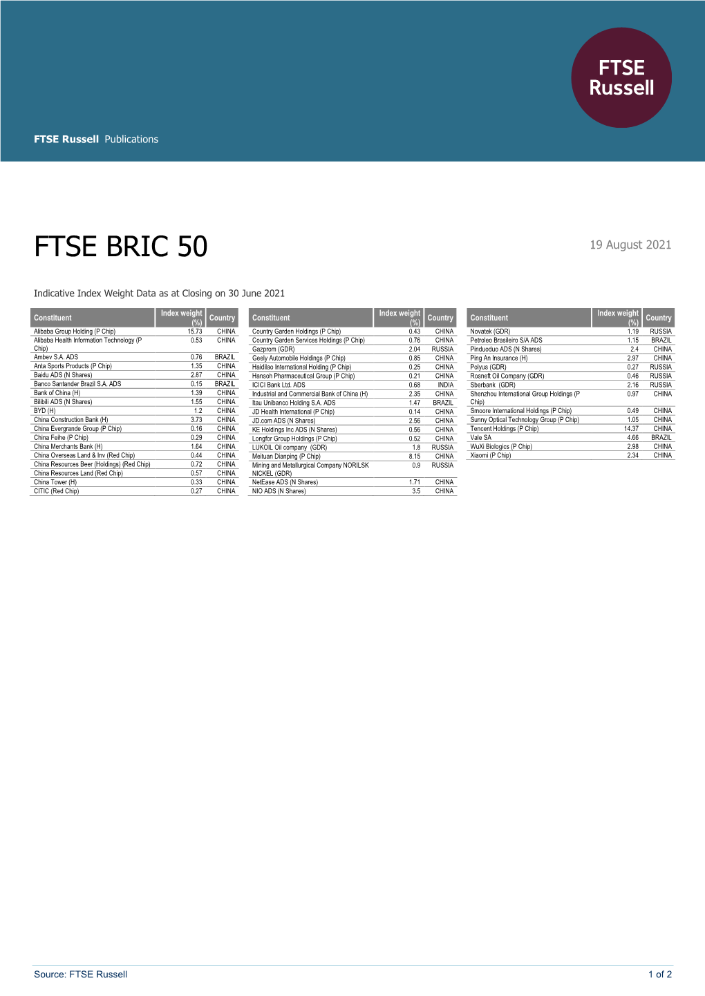 Ftse Bric 50