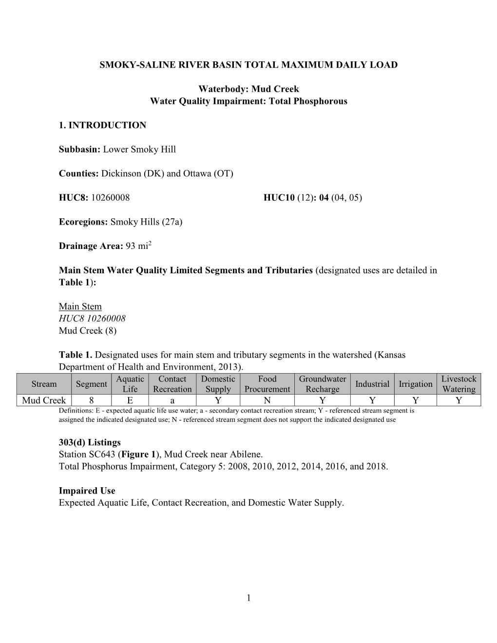 Mud Creek Water Quality Impairment: Total Phosphorous