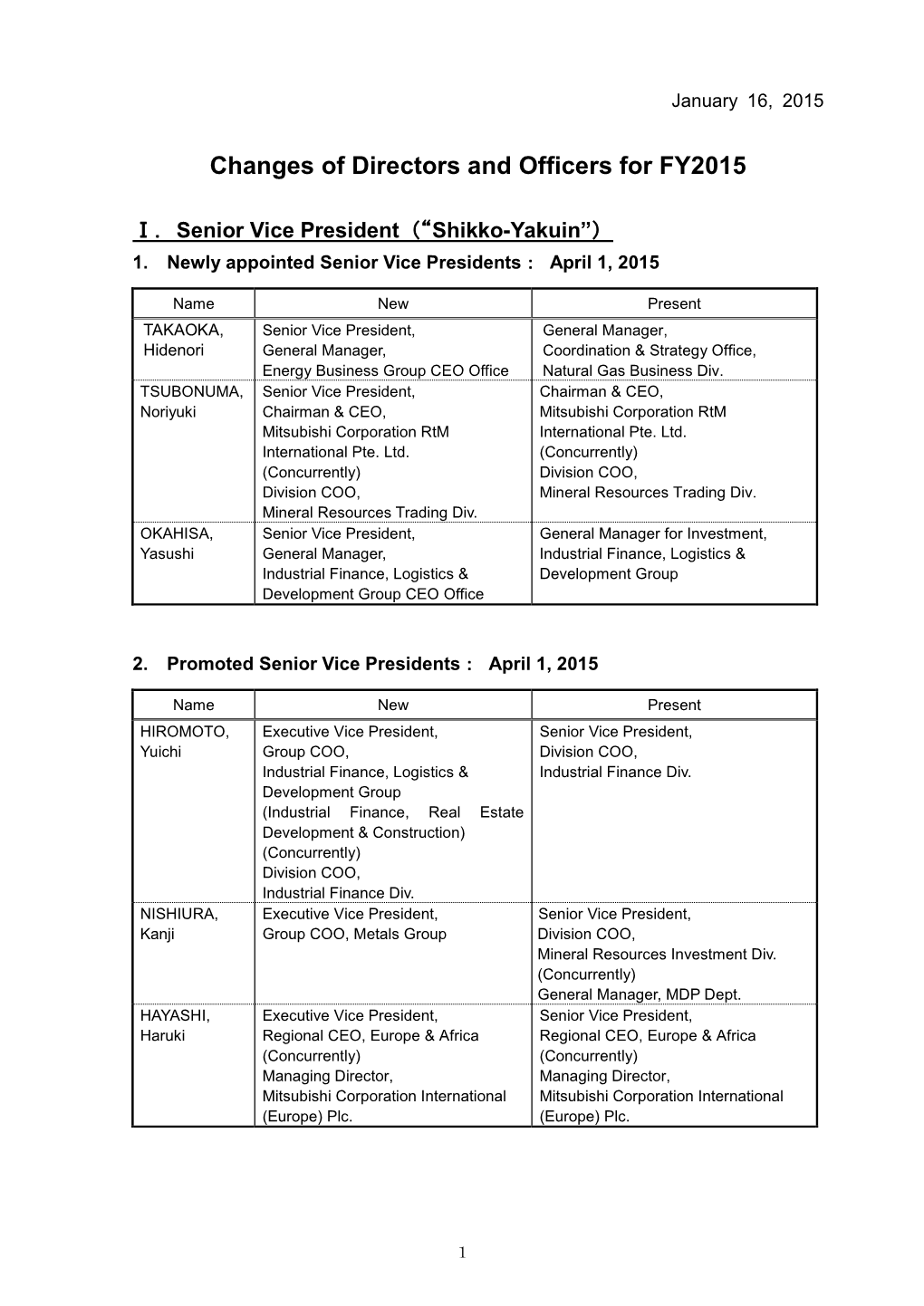 Changes of Directors and Officers for FY2015(446KB)