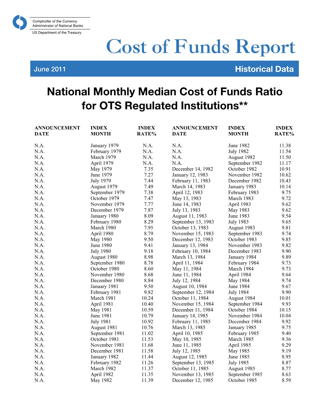 OCC Issues Costs of Funds Reports