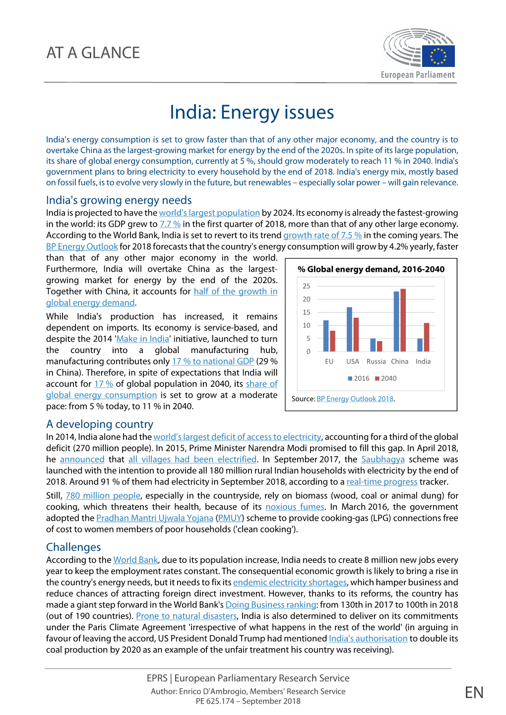 India: Energy Issues