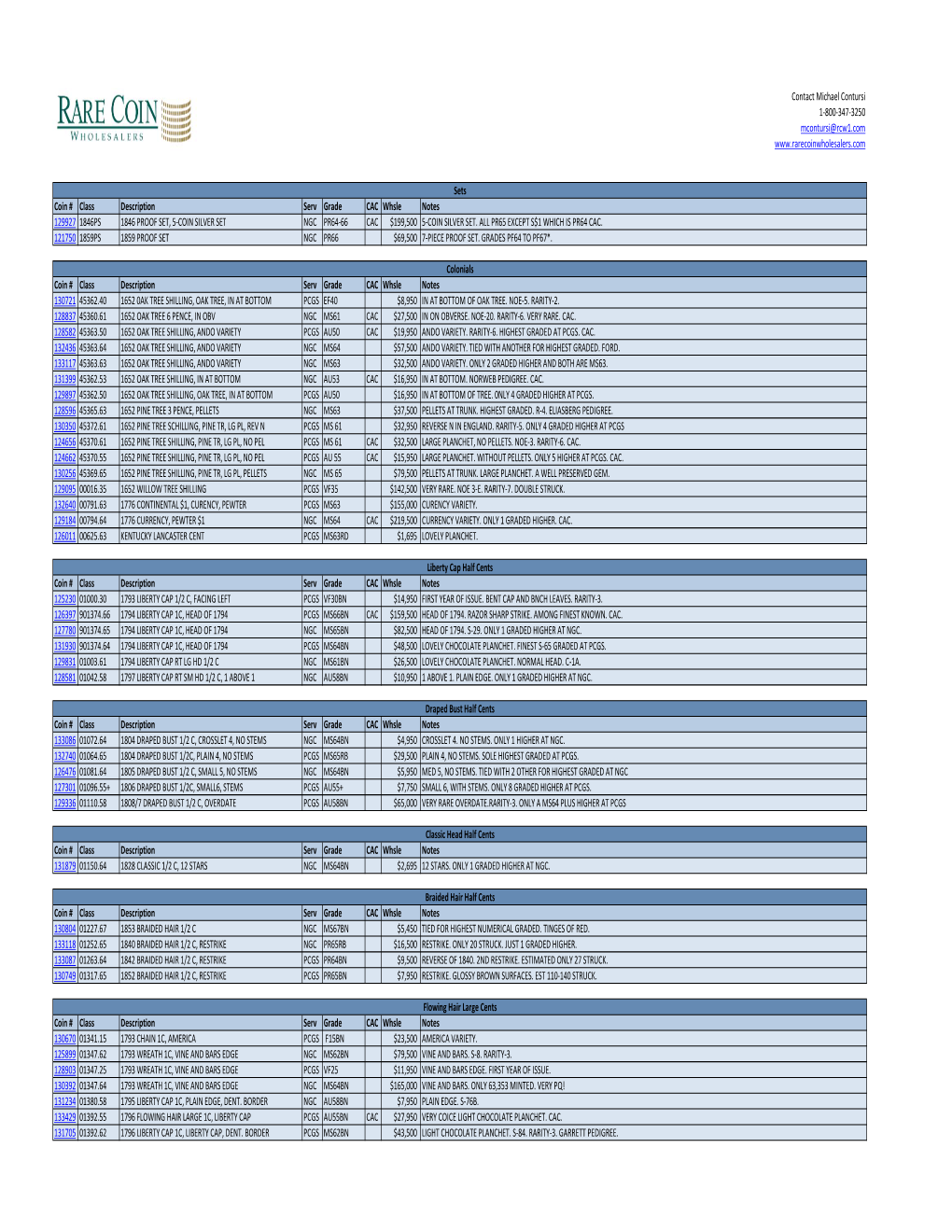Contact Michael Contursi 1-800-347-3250 Mcontursi@Rcw1.Com Coin # Class Description Serv Grade