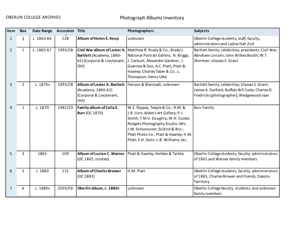 Photograph Albums Inventory