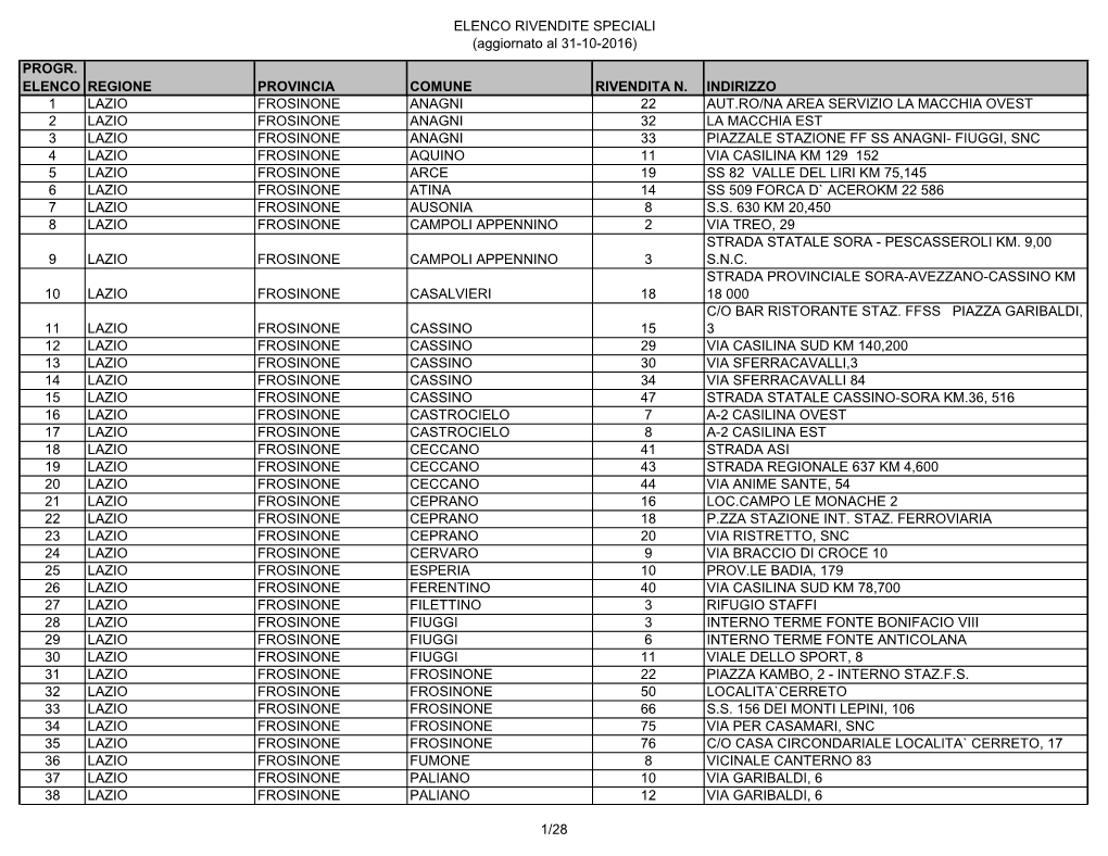 ELENCO RIVENDITE SPECIALI (Aggiornato Al 31-10-2016) PROGR