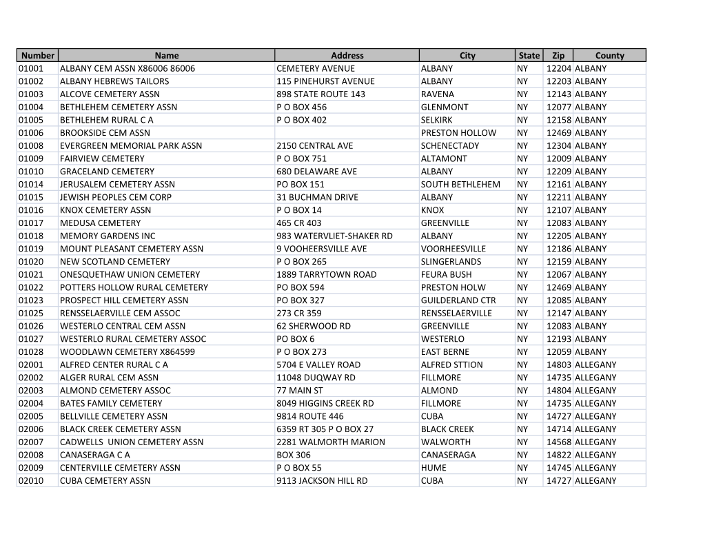 Number Name Address City State Zip County 01001 ALBANY CEM ASSN X86006 86006 CEMETERY AVENUE ALBANY NY 12204 ALBANY 01002 ALBANY