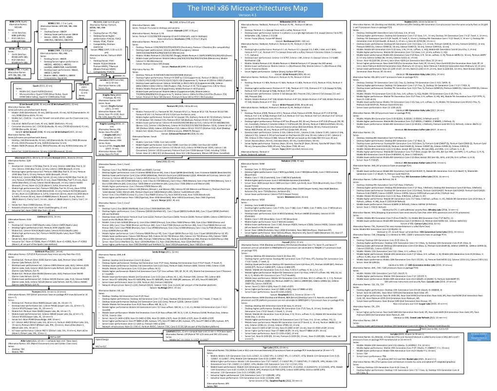 The Intel X86 Microarchitectures Map Version 4.1