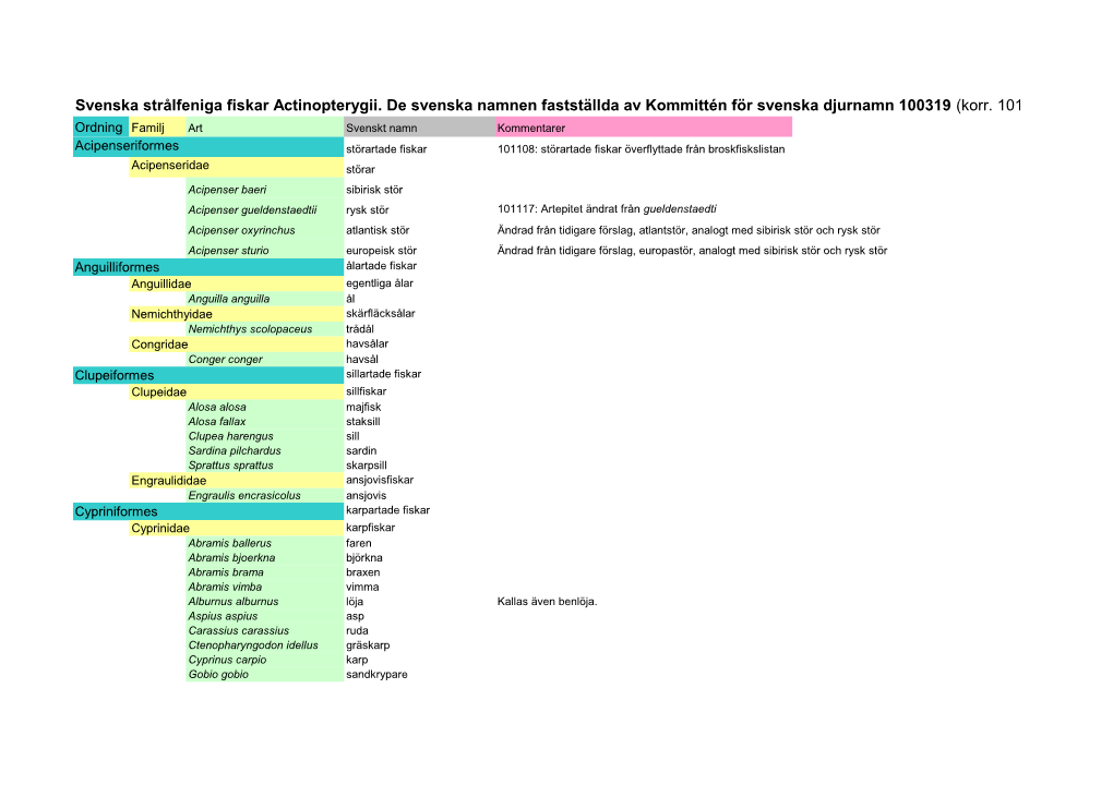 Svenska Strålfeniga Fiskar Actinopterygii. De Svenska Namnen Fastställda Av Kommittén För Svenska Djurnamn 100319 (Korr