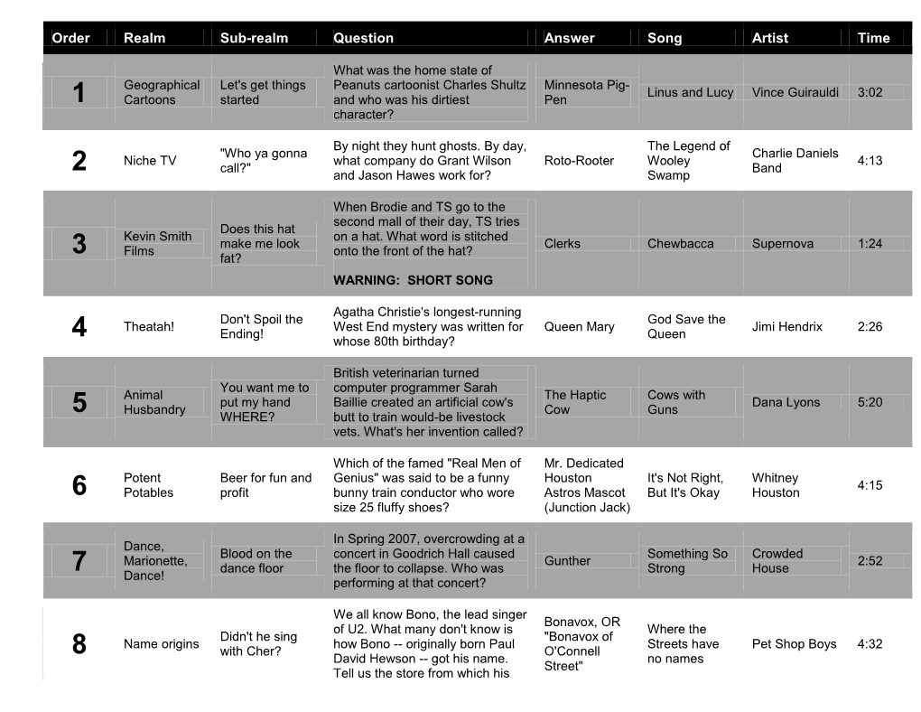 Order Realm Sub-Realm Question Answer Song Artist Time