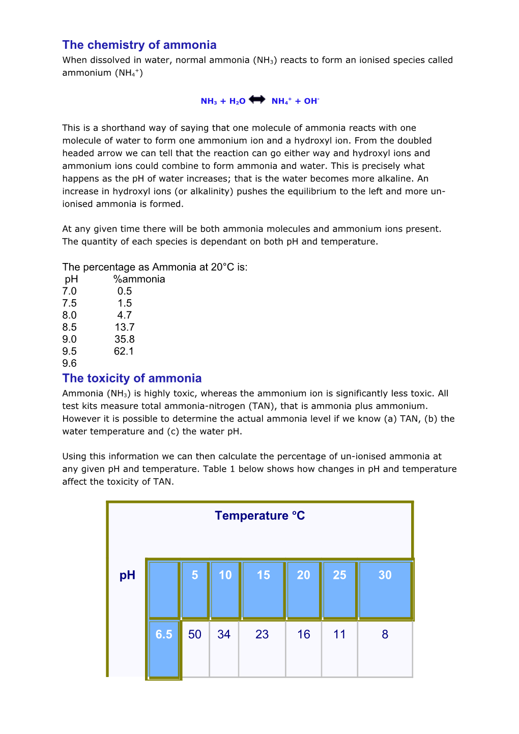 In Water a Very Small Percentage of NH3 Is Converted Into the Ammonium Cation (NH4+)