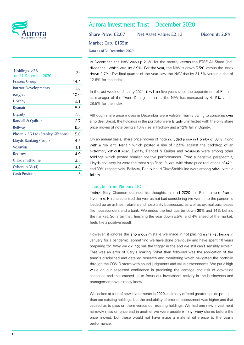 December 2020 Share Price: £2.07 Net Asset Value: £2.13 Discount: 2.8% Market Cap: £155M Data As of 31 December 2020