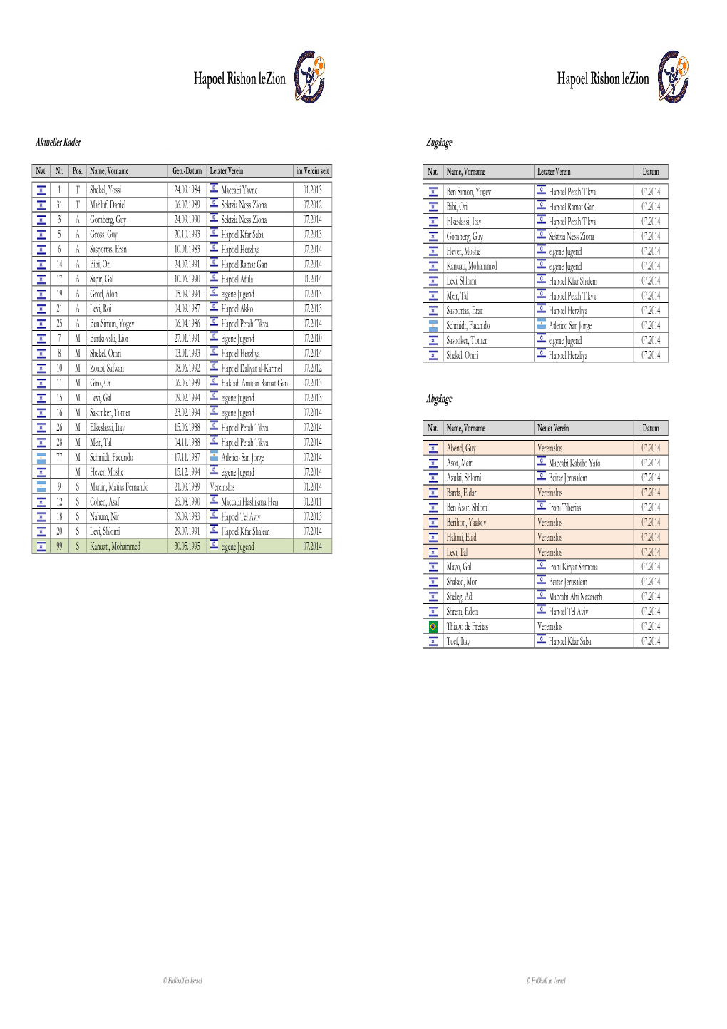 Hapoel Rishon Lezion Hapoel Rishon Lezion