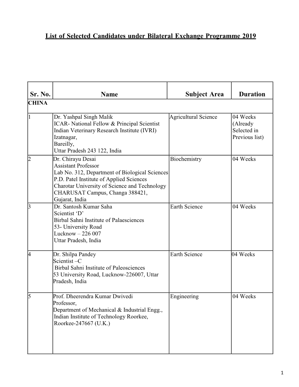 List of Selected Candidates Under Bilateral Exchange Programme 2019