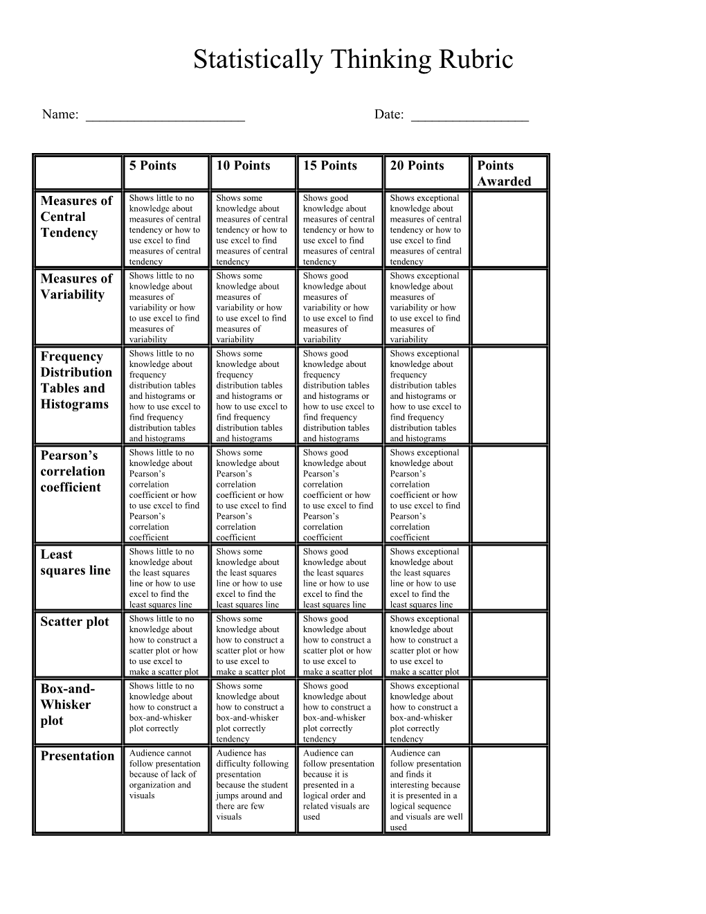 Statistically Thinking Rubric